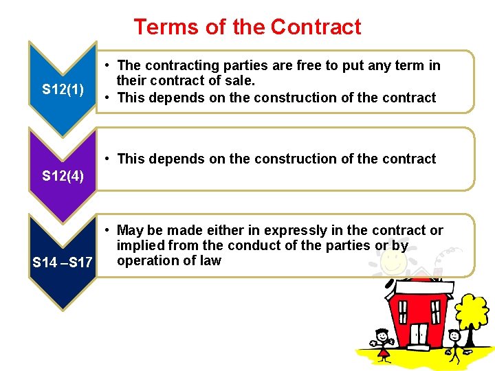 Terms of the Contract S 12(1) • The contracting parties are free to put