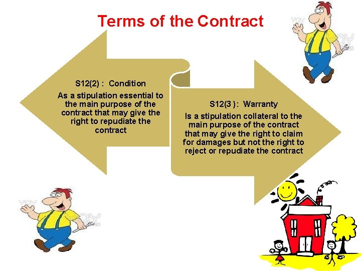 Terms of the Contract S 12(2) : Condition As a stipulation essential to the