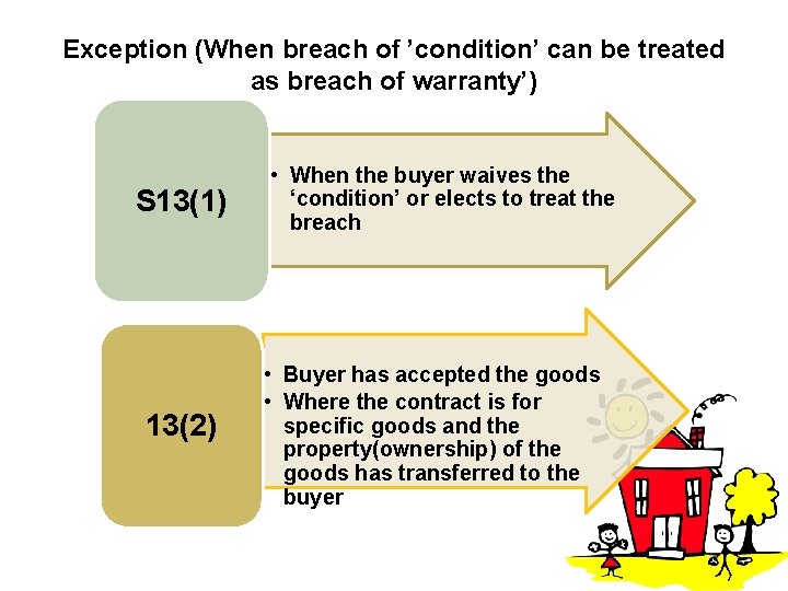 Exception (When breach of ’condition’ can be treated as breach of warranty’) S 13(1)
