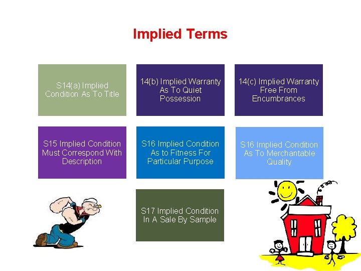 Implied Terms S 14(a) Implied Condition As To Title 14(b) Implied Warranty As To