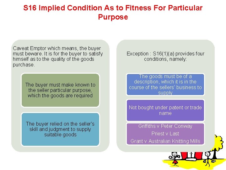 S 16 Implied Condition As to Fitness For Particular Purpose Caveat Emptor which means,