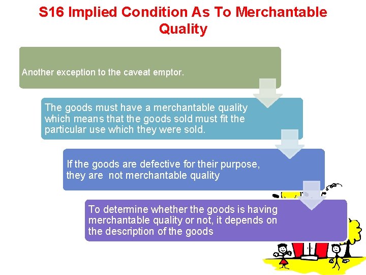 S 16 Implied Condition As To Merchantable Quality Another exception to the caveat emptor.