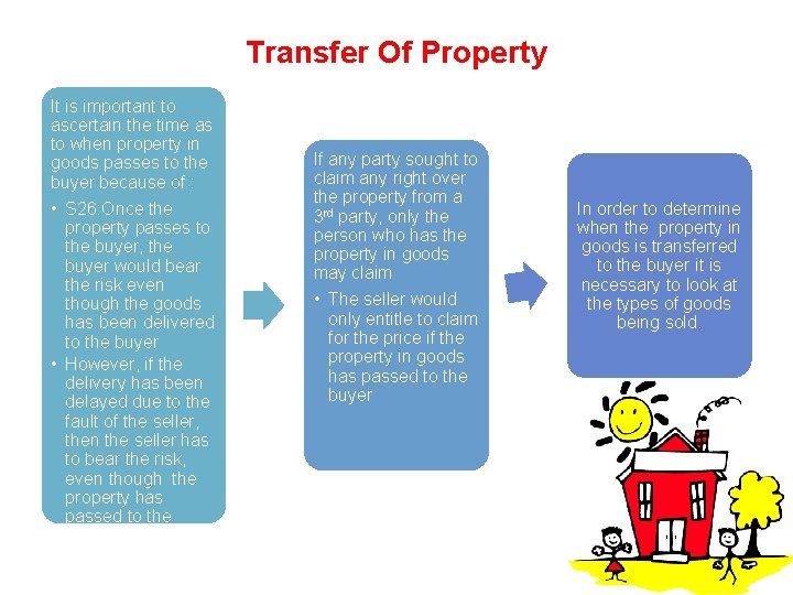 Transfer Of Property It is important to ascertain the time as to when property