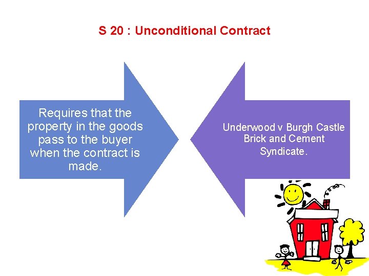 S 20 : Unconditional Contract Requires that the property in the goods pass to
