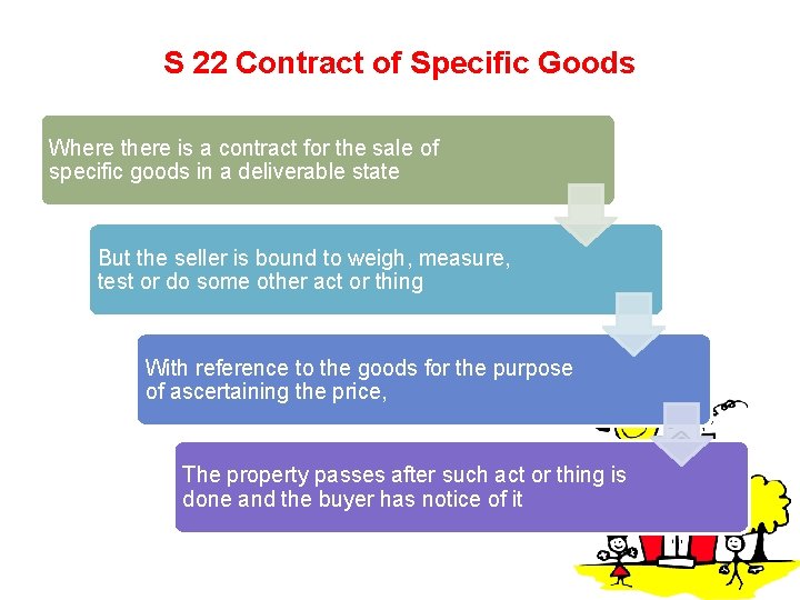 S 22 Contract of Specific Goods Where there is a contract for the sale
