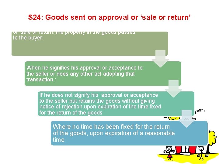 S 24: Goods sent on approval or ‘sale or return’ When goods are delivered