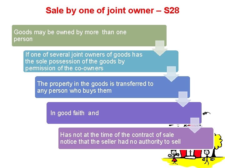 Sale by one of joint owner – S 28 Goods may be owned by