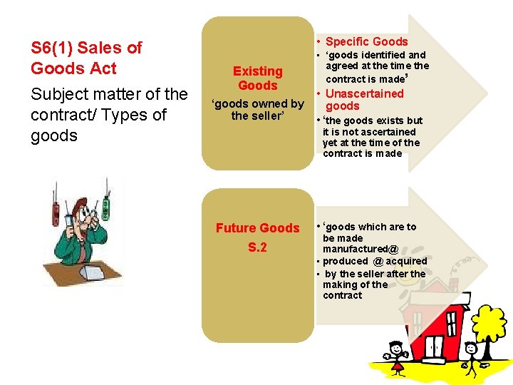 S 6(1) Sales of Goods Act Subject matter of the contract/ Types of goods