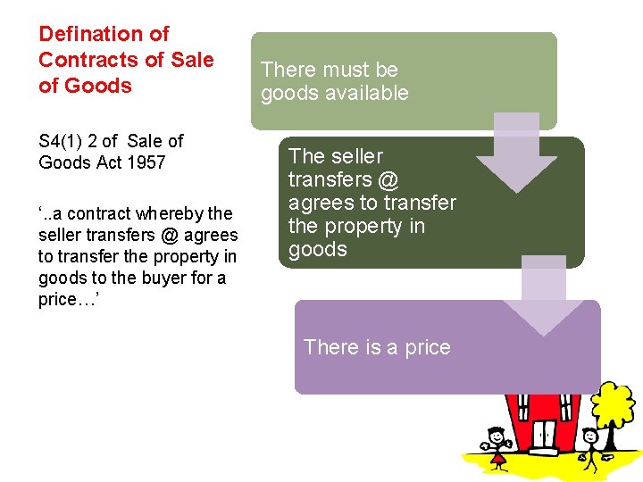 Defination of Contracts of Sale of Goods S 4(1) 2 of Sale of Goods