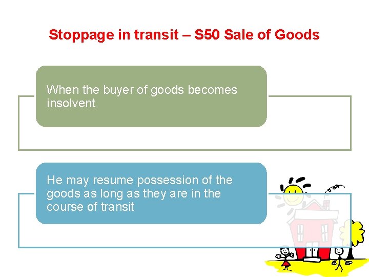 Stoppage in transit – S 50 Sale of Goods When the buyer of goods