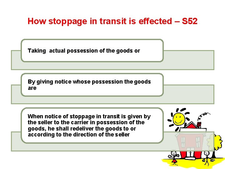 How stoppage in transit is effected – S 52 Taking actual possession of the