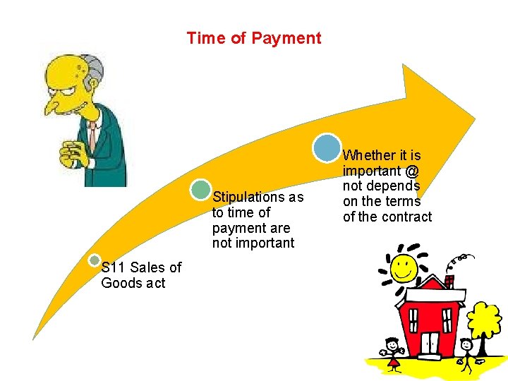 Time of Payment Stipulations as to time of payment are not important S 11