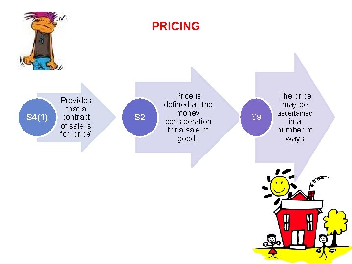 PRICING S 4(1) Provides that a contract of sale is for ‘price’ S 2