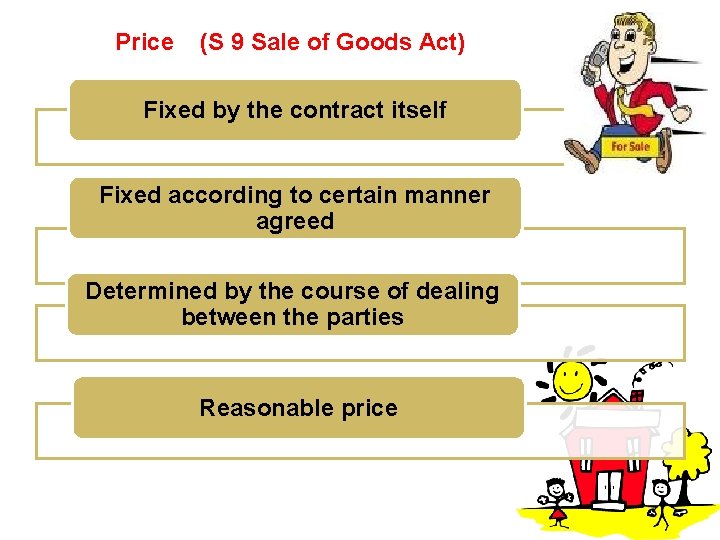Price (S 9 Sale of Goods Act) Fixed by the contract itself Fixed according