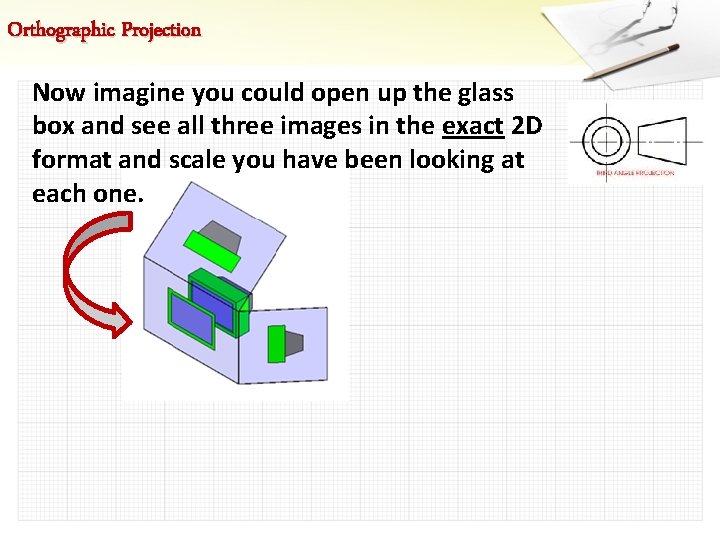 Orthographic Projection Now imagine you could open up the glass box and see all