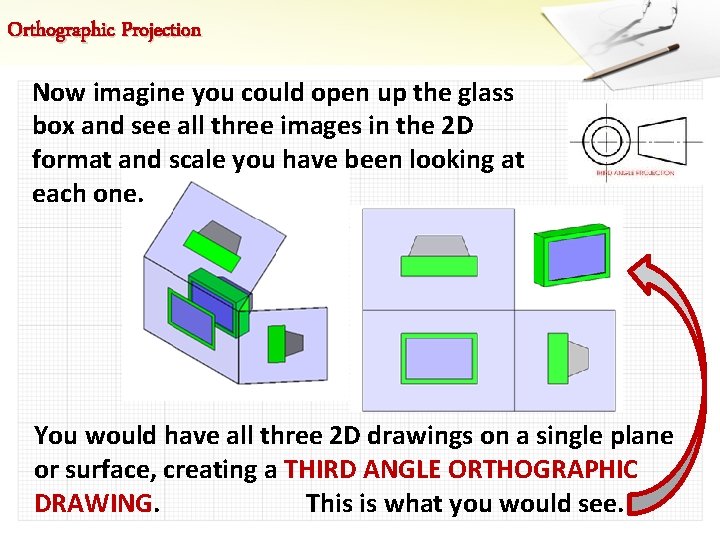 Orthographic Projection Now imagine you could open up the glass box and see all