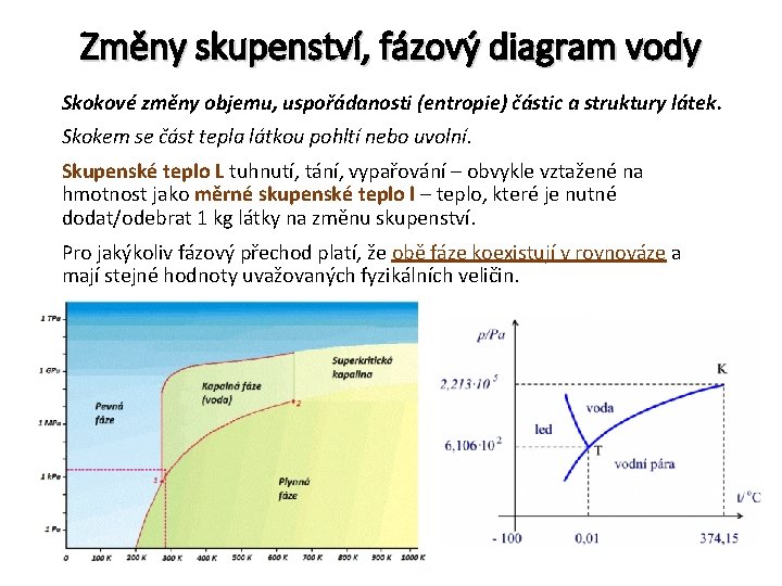 Změny skupenství, fázový diagram vody Skokové změny objemu, uspořádanosti (entropie) částic a struktury látek.