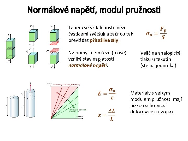 Normálové napětí, modul pružnosti Tahem se vzdálenosti mezi částicemi zvětšují a začnou tak převládat