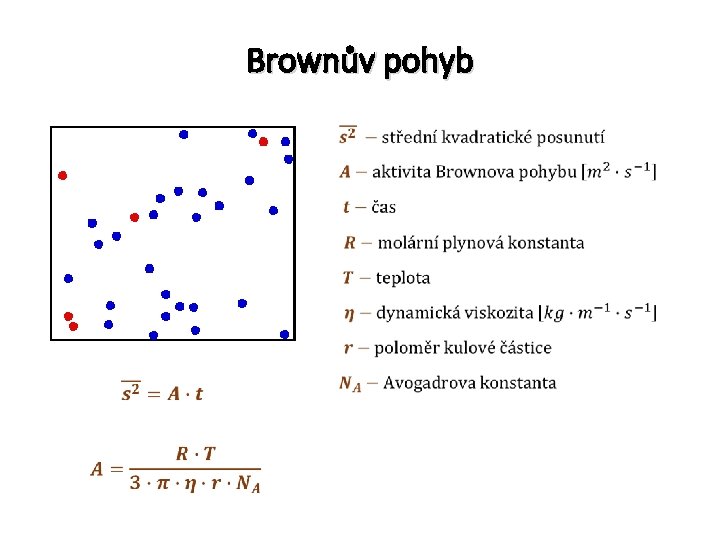 Brownův pohyb 