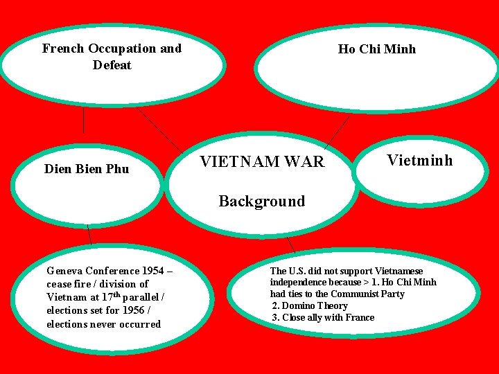 French Occupation and Defeat Dien Bien Phu Ho Chi Minh VIETNAM WAR Vietminh Background