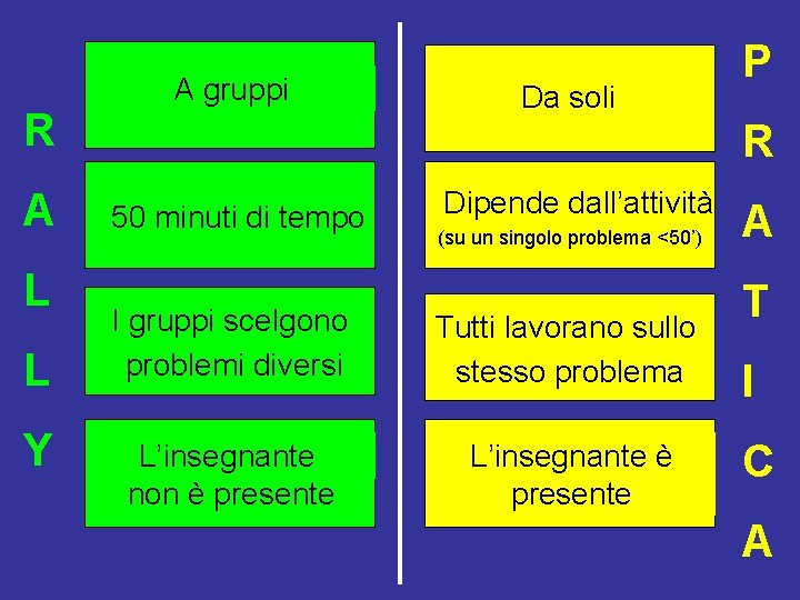 R A L L Y A gruppi Da soli P R 50 minuti di