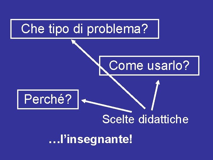 Che tipo di problema? Come usarlo? Perché? Scelte didattiche …l’insegnante! 