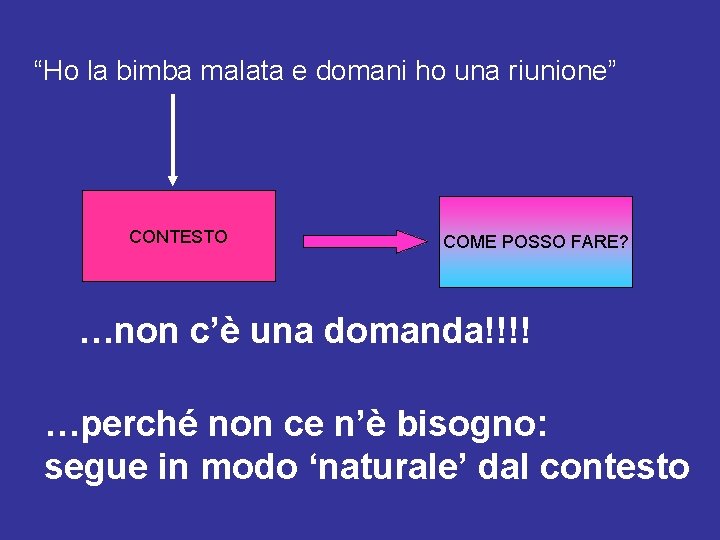 “Ho la bimba malata e domani ho una riunione” CONTESTO ? ? ? COMEDOMANDA