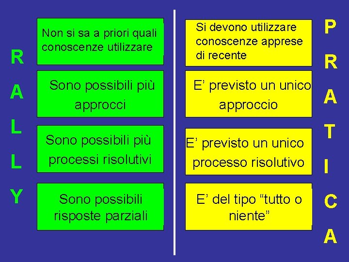 R A L L Y Non si sa a priori quali conoscenze utilizzare Si