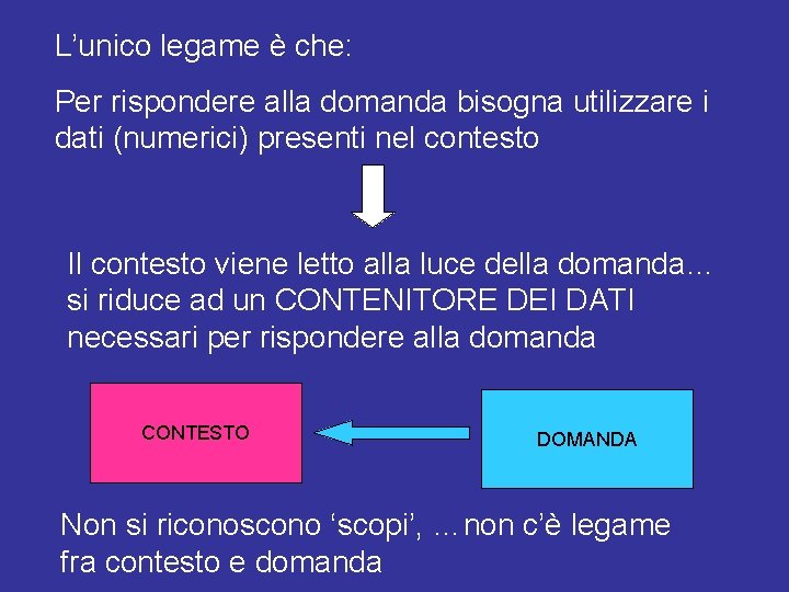 L’unico legame è che: Per rispondere alla domanda bisogna utilizzare i dati (numerici) presenti