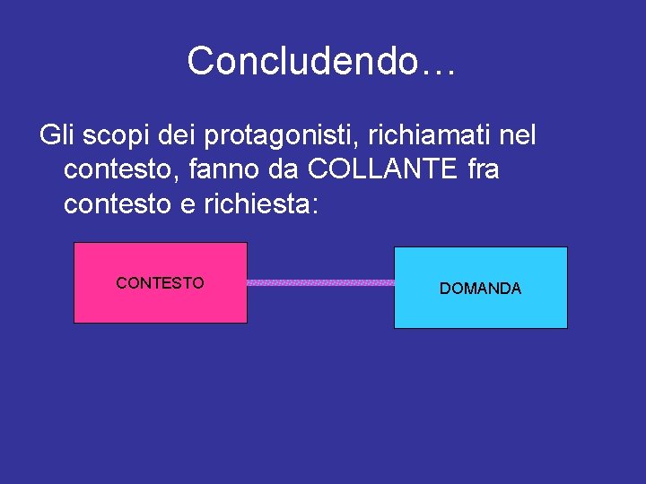 Concludendo… Gli scopi dei protagonisti, richiamati nel contesto, fanno da COLLANTE fra contesto e