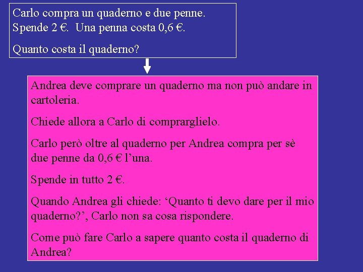 Carlo compra un quaderno e due penne. Spende 2 €. Una penna costa 0,