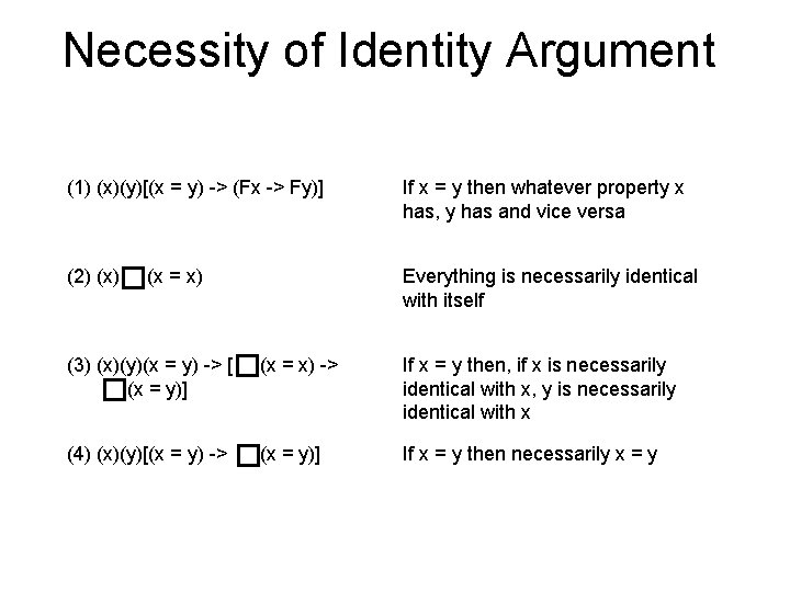 Necessity of Identity Argument (1) (x)(y)[(x = y) -> (Fx -> Fy)] If x