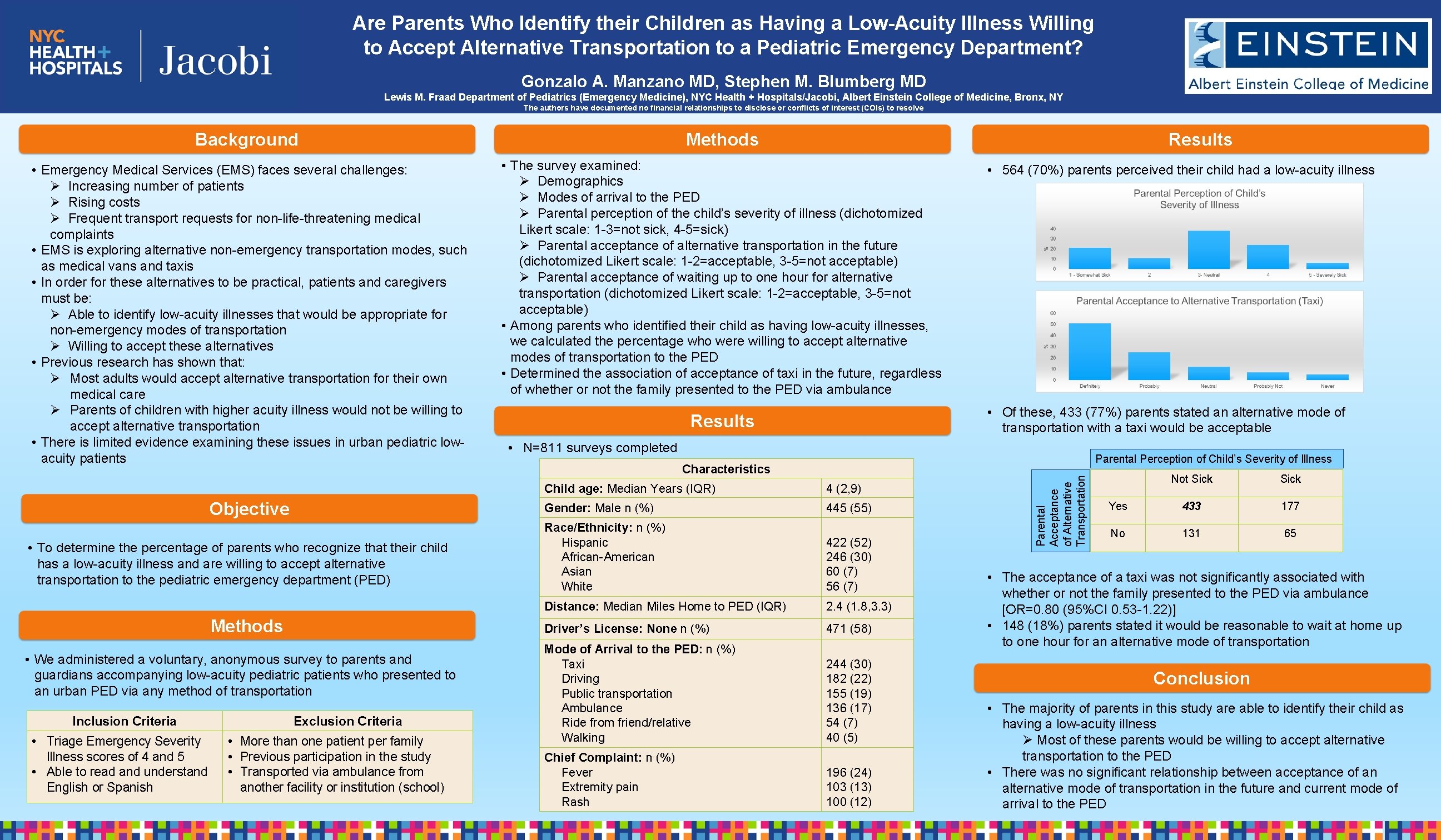 Are Parents Who Identify their Children as Having a Low-Acuity Illness Willing to Accept