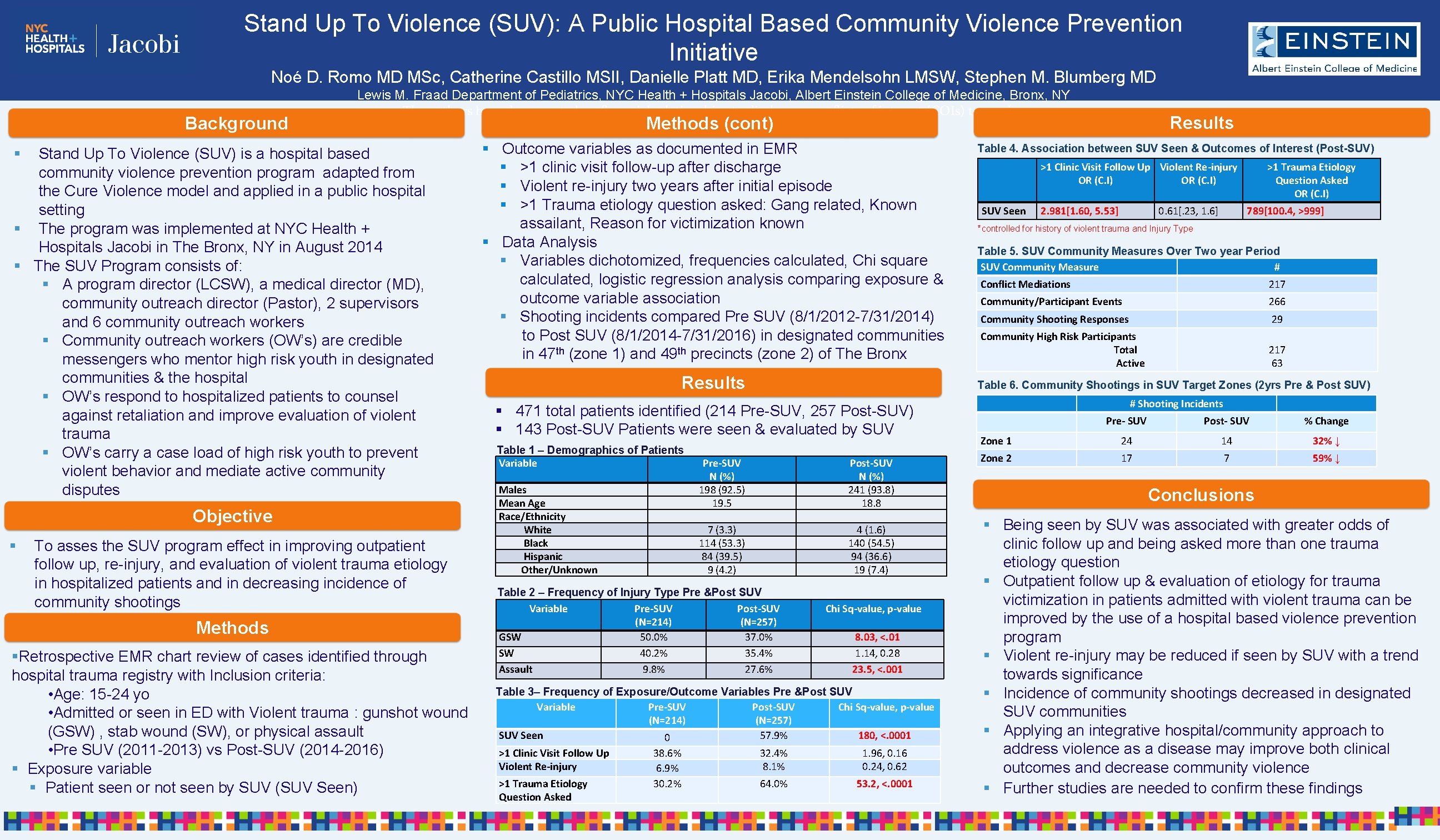 Stand Up To Violence (SUV): A Public Hospital Based Community Violence Prevention Initiative Noé