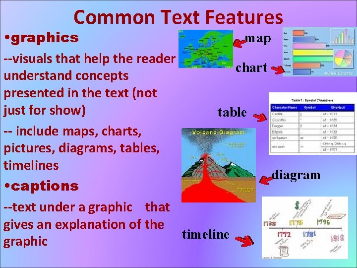 Common Text Features map • graphics --visuals that help the reader chart understand concepts