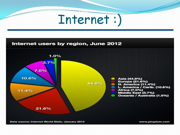 Internet : ) 