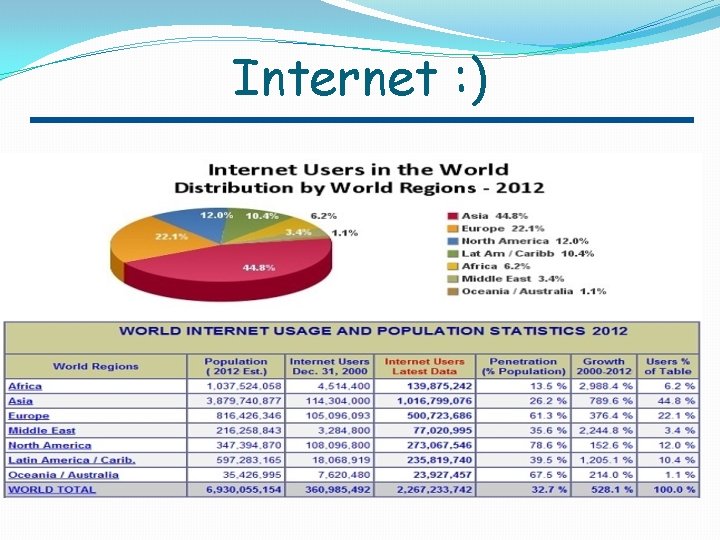 Internet : ) 