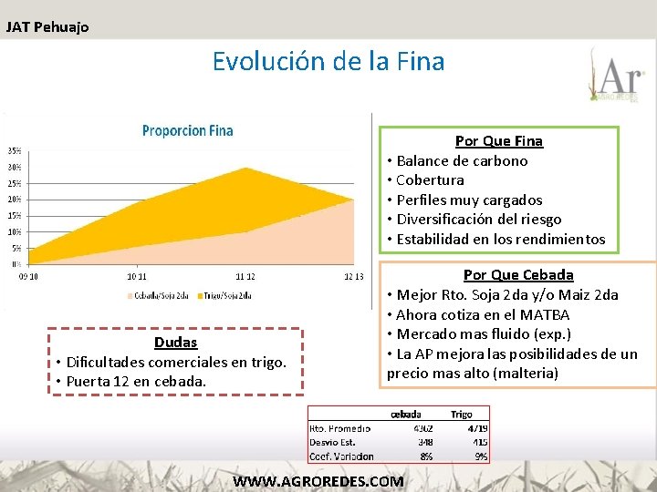 JAT Pehuajo Evolución de la Fina Por Que Fina • Balance de carbono •