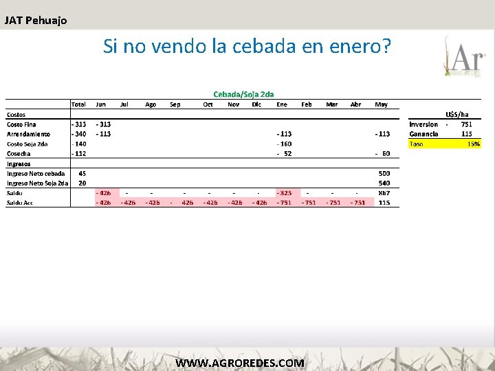 JAT Pehuajo Si no vendo la cebada en enero? WWW. AGROREDES. COM 