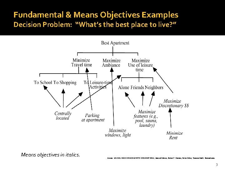 Fundamental & Means Objectives Examples Decision Problem: “What’s the best place to live? ” Fundamental & Means Objectives Examples Decision Problem: “What’s the best place to live? ”