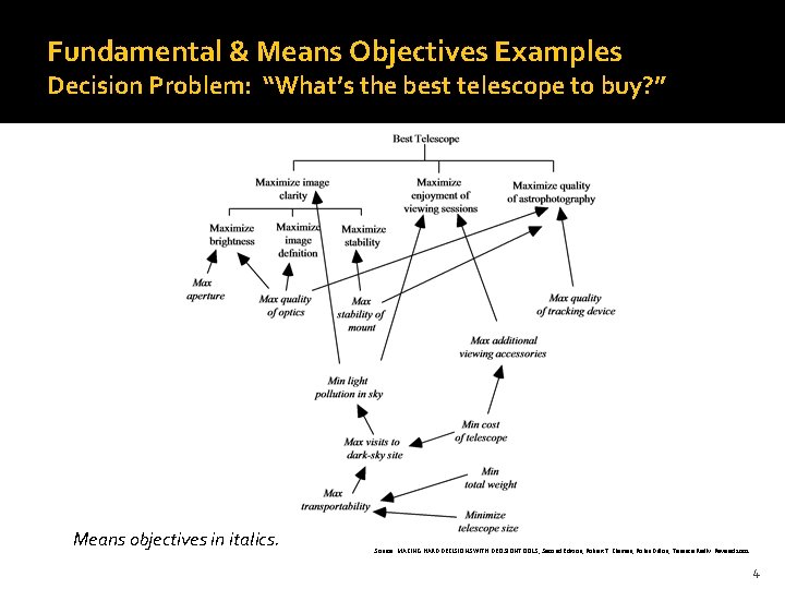 Fundamental & Means Objectives Examples Decision Problem: “What’s the best telescope to buy? ” Fundamental & Means Objectives Examples Decision Problem: “What’s the best telescope to buy? ”