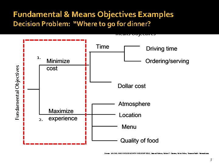 Fundamental & Means Objectives Examples Decision Problem: “Where to go for dinner? Means Objectives Fundamental & Means Objectives Examples Decision Problem: “Where to go for dinner? Means Objectives