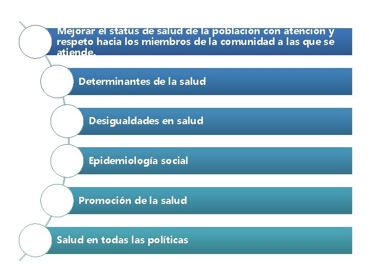 Mejorar el status de salud de la población con atención y respeto hacia los