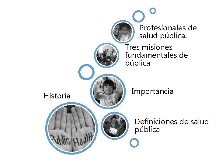 Profesionales de salud pública. Tres misiones fundamentales de pública Historia Importancia Definiciones de salud