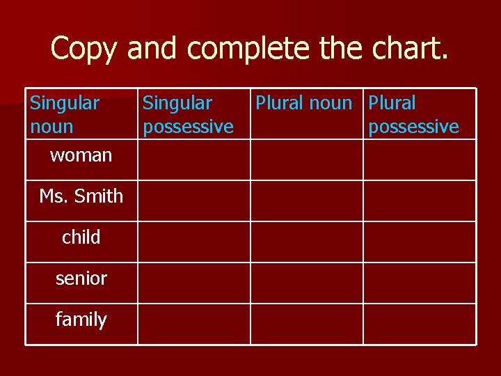 Copy and complete the chart. Singular noun woman Ms. Smith child senior family Singular