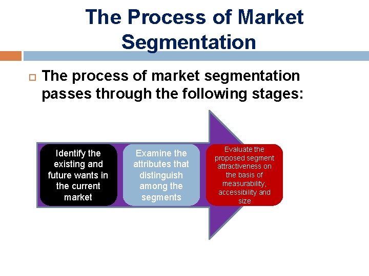 The Process of Market Segmentation The process of market segmentation passes through the following