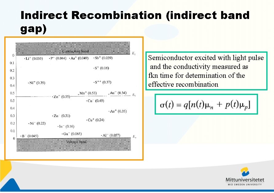 Indirect Recombination (indirect band gap) Semiconductor excited with light pulse and the conductivity measured