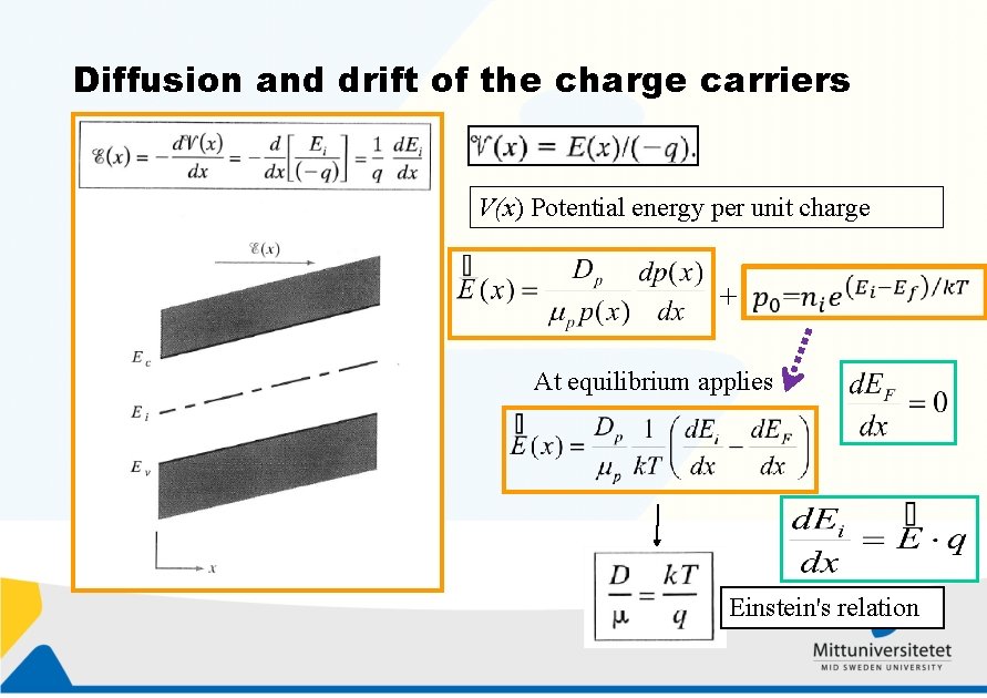 Diffusion and drift of the charge carriers V(x) Potential energy per unit charge +