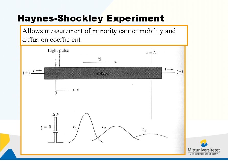 Haynes-Shockley Experiment Allows measurement of minority carrier mobility and diffusion coefficient 