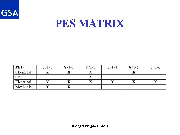 PES MATRIX www. fss. gsa. gov/services PES MATRIX www. fss. gsa. gov/services